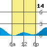 Tide chart for Kamalo Harbor, Molokai Island, Hawaii on 2023/04/14