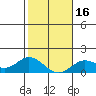 Tide chart for Kamalo Harbor, Molokai Island, Hawaii on 2024/01/16