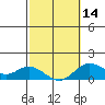 Tide chart for Kamalo Harbor, Molokai Island, Hawaii on 2024/02/14