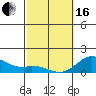 Tide chart for Kamalo Harbor, Molokai Island, Hawaii on 2024/02/16