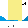 Tide chart for Kamalo Harbor, Molokai Island, Hawaii on 2024/02/18