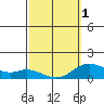 Tide chart for Kamalo Harbor, Molokai Island, Hawaii on 2024/03/1
