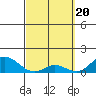 Tide chart for Kamalo Harbor, Molokai Island, Hawaii on 2024/03/20