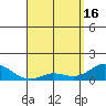 Tide chart for Kamalo Harbor, Molokai Island, Hawaii on 2024/04/16