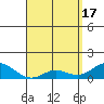 Tide chart for Kamalo Harbor, Molokai Island, Hawaii on 2024/04/17