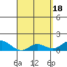 Tide chart for Kamalo Harbor, Molokai Island, Hawaii on 2024/04/18