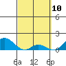 Tide chart for Kamalo Harbor, Hawaii on 2025/03/10