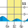 Tide chart for Kamalo Harbor, Hawaii on 2025/03/11