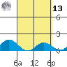 Tide chart for Kamalo Harbor, Hawaii on 2025/03/13