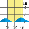 Tide chart for Kamalo Harbor, Hawaii on 2025/03/16
