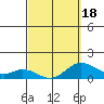 Tide chart for Kamalo Harbor, Hawaii on 2025/03/18