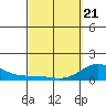 Tide chart for Kamalo Harbor, Hawaii on 2025/03/21