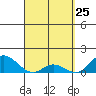 Tide chart for Kamalo Harbor, Hawaii on 2025/03/25