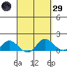 Tide chart for Kamalo Harbor, Hawaii on 2025/03/29