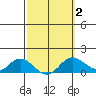 Tide chart for Kamalo Harbor, Hawaii on 2025/03/2