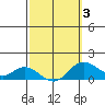 Tide chart for Kamalo Harbor, Hawaii on 2025/03/3
