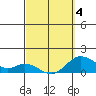 Tide chart for Kamalo Harbor, Hawaii on 2025/03/4