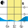 Tide chart for Kamalo Harbor, Hawaii on 2025/03/6