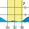 Tide chart for Kamalo Harbor, Hawaii on 2025/03/7