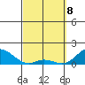Tide chart for Kamalo Harbor, Hawaii on 2025/03/8