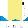 Tide chart for Kamalo Harbor, Hawaii on 2025/03/9