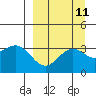 Tide chart for Kanaga Bay, Kanaga Island, Alaska on 2022/09/11