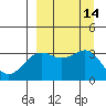 Tide chart for Kanaga Bay, Kanaga Island, Alaska on 2022/09/14