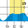 Tide chart for Kanaga Bay, Kanaga Island, Alaska on 2022/09/15