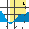 Tide chart for Kanaga Bay, Kanaga Island, Alaska on 2022/09/8