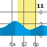 Tide chart for Kanaga Bay, Kanaga Island, Alaska on 2023/02/11