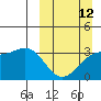 Tide chart for Kanaga Bay, Alaska on 2023/03/12