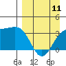 Tide chart for Kanaga Bay, Kanaga Island, Alaska on 2023/04/11