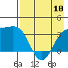 Tide chart for Kanaga Bay, Kanaga Island, Alaska on 2023/05/10