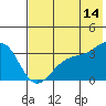Tide chart for Kanaga Bay, Kanaga Island, Alaska on 2023/06/14