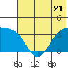 Tide chart for Kanaga Bay, Kanaga Island, Alaska on 2023/06/21