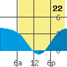 Tide chart for Kanaga Bay, Kanaga Island, Alaska on 2023/06/22