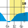 Tide chart for Kanaga Bay, Kanaga Island, Alaska on 2023/09/10