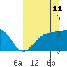 Tide chart for Kanaga Bay, Kanaga Island, Alaska on 2023/09/11