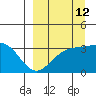 Tide chart for Kanaga Bay, Kanaga Island, Alaska on 2023/09/12