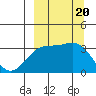 Tide chart for Kanaga Bay, Kanaga Island, Alaska on 2023/09/20