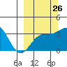 Tide chart for Kanaga Bay, Kanaga Island, Alaska on 2023/09/26