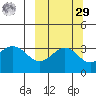 Tide chart for Kanaga Bay, Kanaga Island, Alaska on 2023/09/29