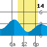 Tide chart for Kanaga Bay, Kanaga Island, Alaska on 2024/02/14