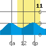 Tide chart for Kanaga Bay, Kanaga Island, Alaska on 2024/03/11