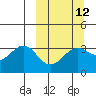 Tide chart for Kanaga Bay, Kanaga Island, Alaska on 2024/03/12