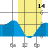Tide chart for Kanaga Bay, Kanaga Island, Alaska on 2024/03/14