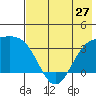 Tide chart for Kanaga Bay, Kanaga Island, Alaska on 2024/05/27