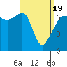 Tide chart for Kanaka Bay, San Juan Island, Washington on 2021/03/19