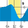 Tide chart for Kanaka Bay, San Juan Island, Washington on 2022/02/9