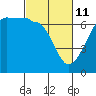 Tide chart for Kanaka Bay, San Juan Island, Washington on 2022/03/11